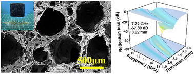 Graphical abstract: Construction of a partially rGO multifunctional aerogel with multi-stage pores for hydrophobicity, thermal insulation and efficient microwave absorption property