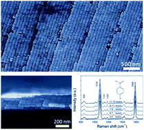 Graphical abstract: Self-assembly of Au@Ag core–shell nanocuboids into staircase superstructures by droplet evaporation