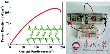 Graphical abstract: A coordination polymer-derived Co3O4/Co–N@NMC composite material as a Zn–air battery cathode electrocatalyst and microwave absorber