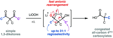 Graphical abstract: Mechanism and regioselectivity of the anionic oxidative rearrangement of 1,3-diketones towards all-carbon quaternary carboxylates