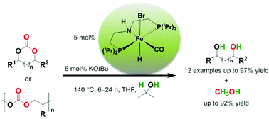 Graphical abstract: Transfer hydrogenation of cyclic carbonates and polycarbonate to methanol and diols by iron pincer catalysts