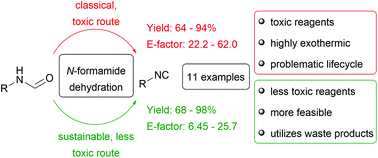 Graphical abstract: A more sustainable and highly practicable synthesis of aliphatic isocyanides