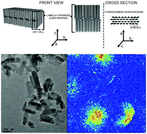 Graphical abstract: Advances in our understanding of the structure and functionality of edible fats and fat mimetics
