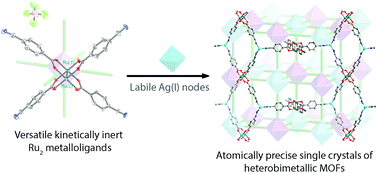 Graphical abstract: Synthesis of atomically precise single-crystalline Ru2-based coordination polymers