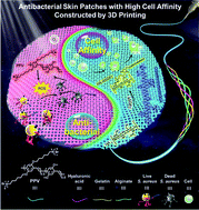 Graphical abstract: 3D printing of artificial skin patches with bioactive and optically active polymer materials for anti-infection and augmenting wound repair