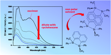 Graphical abstract: The photophysical properties of naphthalene bridged disilanes