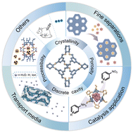 Graphical abstract: Recent advances in the applications of porous organic cages