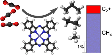 Graphical abstract: Multiple C–C bond formation upon electrocatalytic reduction of CO2 by an iron-based molecular macrocycle