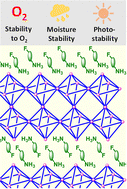 Graphical abstract: Fluorinated spacers: an effective strategy to tailor the optoelectronic properties and stability of metal-halide perovskites for photovoltaic applications