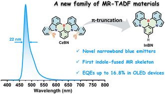 Graphical abstract: Indole-fused BN-heteroarenes as narrowband blue emitters for organic light-emitting diodes