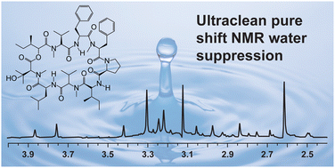 Graphical abstract: Ultra-clean pure shift NMR with optimal water suppression for analysis of aqueous pharmaceutical samples