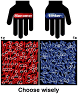 Graphical abstract: Rationalizing the formation of porosity in mechanochemically-synthesized polymers