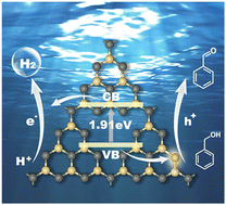 Graphical abstract: Electron-rich pyrimidine rings enabling crystalline carbon nitride for high-efficiency photocatalytic hydrogen evolution coupled with benzyl alcohol selective oxidation