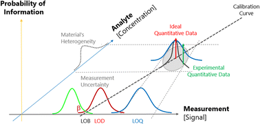 Graphical abstract: Nano-imaging mass spectrometry by means of high-energy laser desorption ionization (HELDI)