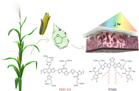 Graphical abstract: Additive-free molecular acceptor organic solar cells processed from a biorenewable solvent approaching 15% efficiency