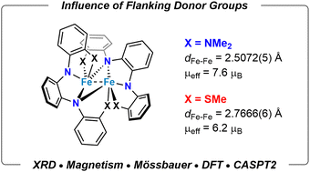 Graphical abstract: Modulation of Fe–Fe distance and spin in diiron complexes using tetradentate ligands with different flanking donors