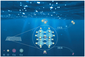 Graphical abstract: Ferroelectric modulation of CuCo2O4 nanorods for controllable alkaline water electrolysis