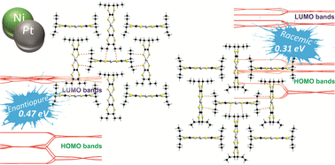 Graphical abstract: Enantiomorphic single component conducting nickel(ii) and platinum(ii) bis(diethyl-dddt) crystalline complexes