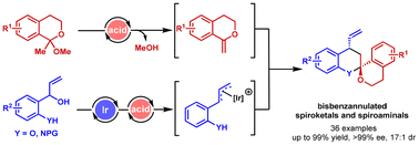 Graphical abstract: Ir/Brønsted acid dual-catalyzed asymmetric synthesis of bisbenzannulated spiroketals and spiroaminals from isochroman ketals