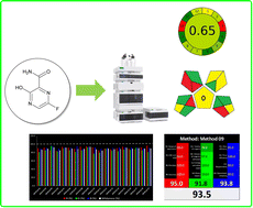 Graphical abstract: Insights into the sustainability of liquid chromatographic methods for favipiravir bioanalysis: a comparative study