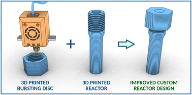 Graphical abstract: 3D printing for safe organic synthesis in mixed liquid/gas-phase chemistry