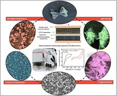 Graphical abstract: Effect of the molar concentration ratio of copper cobalt phosphate in supercapacitor application
