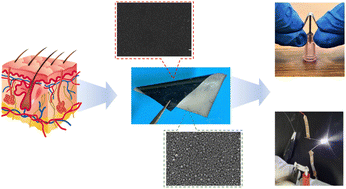 Graphical abstract: Skin-inspired laminated liquid metal doped hydrogel with mechanical toughness and high electrical conductivity