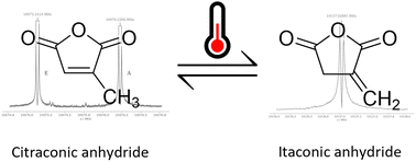 Graphical abstract: Tautomer identification troubles: the molecular structure of itaconic and citraconic anhydride revealed by rotational spectroscopy