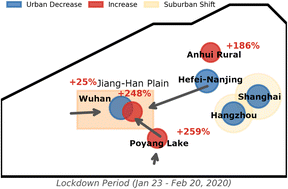 Graphical abstract: Localized pollutant emission increases in China due to COVID-19 lockdowns