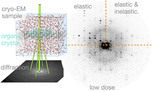 Graphical abstract: The detection efficiency of low-dose cryo-4D STEM for biogenic crystals in frozen-hydrated samples