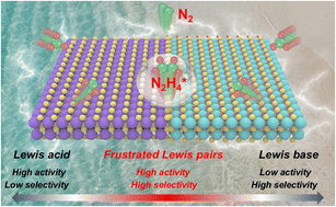 Graphical abstract: Accelerating N2H4(ads) formation by frustrated Lewis pairs in an oxyhydroxide for electrocatalytic ammonia oxidation into N2