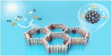 Graphical abstract: Ga alloying-induced electronic modulation of Pt synergized with COFs for boosting photocatalytic CO2 reduction