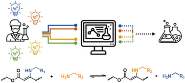 Graphical abstract: Dynamic exchange in vinylogous urethane vitrimers: computational and experimental approaches to screen structure–property relationships of dynamic bonds