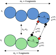 Graphical abstract: Thermophysical characterization of a new potential bio-oxygenate fuel formed by hexane, ethanol and diethyl carbonate