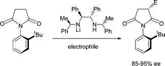 Graphical abstract: A novel asymmetric route to succinimides and derived compounds: synthesis of the lignan lactone (+)-hinokinin