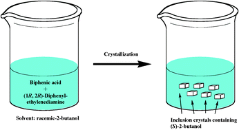 Graphical abstract: Efficient optical resolution of secondary alkyl alcohols by chiral supramolecular hosts