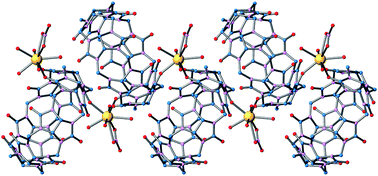 Graphical abstract: Uranyl ion complexes of cucurbit[7]uril with zero-, one- and two-dimensionality