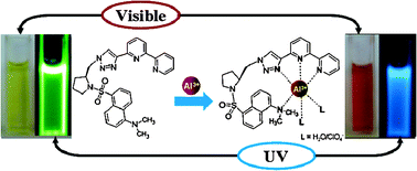 Graphical abstract: Pyrrolidine constrained bipyridyl-dansyl click fluoroionophore as selective Al3+sensor