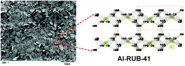 Graphical abstract: Al-RUB-41: a shape-selective zeolite catalyst from a layered silicate