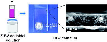 Graphical abstract: Adsorption properties in high optical quality nanoZIF-8 thin films with tunable thickness