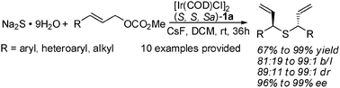 Graphical abstract: One pot iridium-catalyzed asymmetrical double allylations of sodium sulfide: a fast and economic way to construct chiral C2-symmetric bis(1-substituted-allyl)sulfane