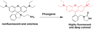 Graphical abstract: A highly sensitive fluorogenic chemodosimeter for rapid visual detection of phosgene