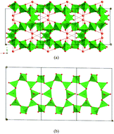 Graphical abstract: Structural and defect properties of the LaPO4 and LaP5O14-based proton conductors