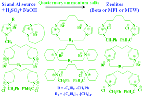 Graphical abstract: Synthesis of zeolite Beta, MFI, and MTW using imidazole, piperidine, and pyridine based quaternary ammonium salts as structure directing agents