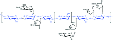 Graphical abstract: The kinetics of Brønsted acid-catalyzed hydrolysis of hemicellulose dissolved in 1-ethyl-3-methylimidazolium chloride