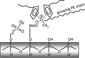 Graphical abstract: (nBuCp)2ZrCl2 supported over mesoporous propyl sulfonic silica–alumina: a highly active heterogeneous catalyst for ethylene polymerization
