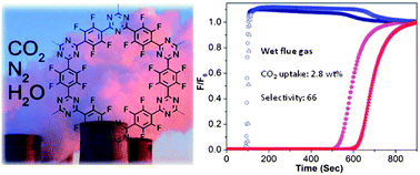 Graphical abstract: A perfluorinated covalent triazine-based framework for highly selective and water–tolerant CO2 capture