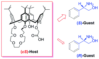 Graphical abstract: Enantioselective recognition of an inherently chiral calix[4]arene crown-6 carboxylic acid cone conformer towards chiral aminoalcohols