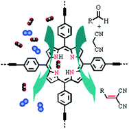 Graphical abstract: A porphyrin-linked conjugated microporous polymer with selective carbon dioxide adsorption and heterogeneous organocatalytic performances