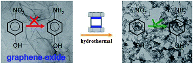 Graphical abstract: Probing the influence of different oxygenated groups on graphene oxide's catalytic performance
